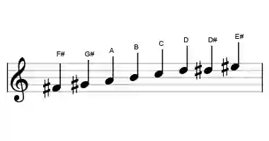 Sheet music of the diminished scale in three octaves